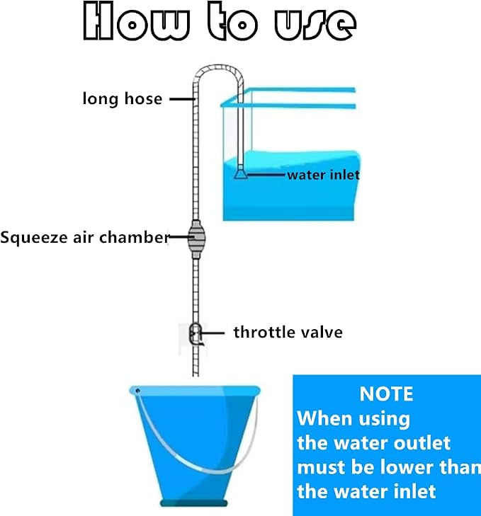 Fish Tank Cleaner and Aquarium Water Changer Siphon with a Thinner Water Tubing，Gravel Vacuum for Aquarium Kit，Perfect for Cleaning Small Fish Tank (Extrusion Type)