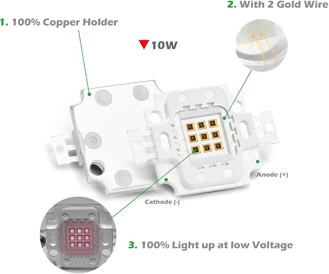 CHANZON High Power Led Chip 10W Infrared IR 850nm | (900mA / DC 5V - 6V / 10 Watt) SMD COB Light Emitter Diode Components Night Vision Bulb Lamp Beads for DIY Lighting