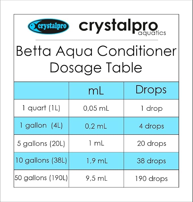 Crystalpro Betta Water Care Bundle - Betta Minerals and Betta Water Conditioner Bundle 4.22 Oz Each