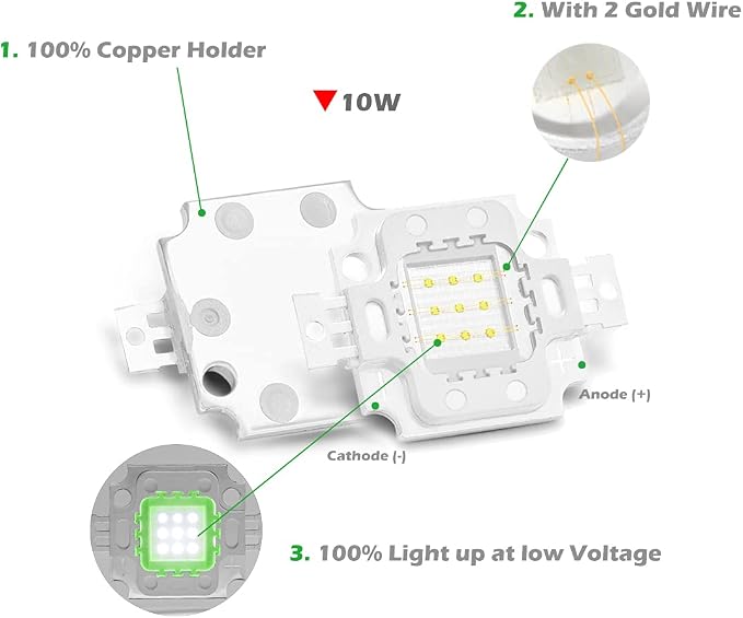 CHANZON High Power Led Chip 10W Green | (900mA / DC 9V - 11V / 10 Watt) Super Bright Intensity SMD COB Light Emitter Components Diode Bulb Lamp Beads DIY Lighting