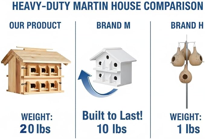 CEDAR ALPHA Purple Martin House Birdhouse for Outside, Starling Resistant Opening, with 12 Hole Rooms for Outdoor,Solid Western Red Cedar Wood Construction, Post Mountable, Bird House for Outside