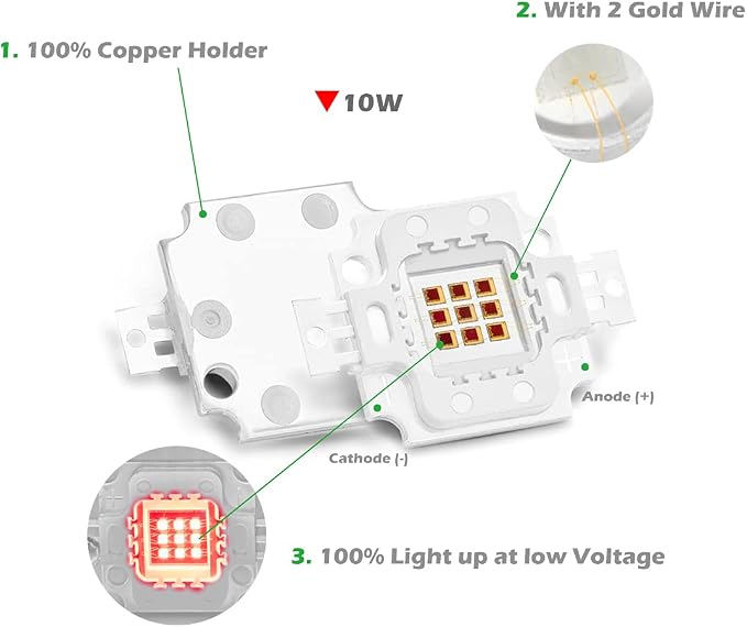 CHANZON High Power Led Chip 10W RGB Common Anode | (300mA - 350mA for Each Color) Multicolor Super Bright Intensity SMD COB Light Emitter Component Diode Bulb Bead DIY Lighting