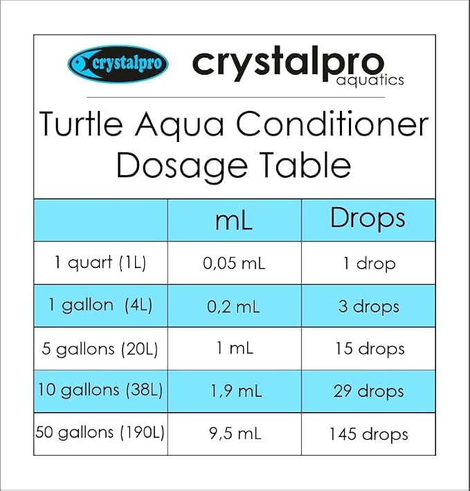 Crystalpro Turtle & Amphibian Water Conditioner 4.22 Oz - Treats 660 Gallons, Neutralizes Chlorine and Ammonia - Makes Tap Water Safe for Amphibian and Reptile Aquariums/Terrariums