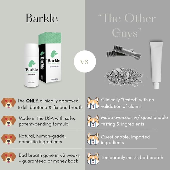 Barkle Vet Reviewed Dog Teeth Cleaning Gel Kit | Eliminate Plaque, Tartar & Bad Breath | Mint Dog Breath Freshener Gel | Puppy & Small Breed Safe | Free Finger Cot Brush (Tube is a 60 Day Supply)