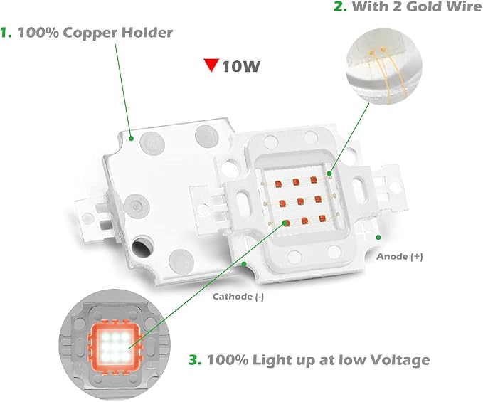 CHANZON High Power Led Chip 10W Red | (900mA / DC 6V - 7V / 10 Watt) Super Bright Intensity SMD COB Light Emitter Components Diode Bulb Lamp Beads DIY Lighting