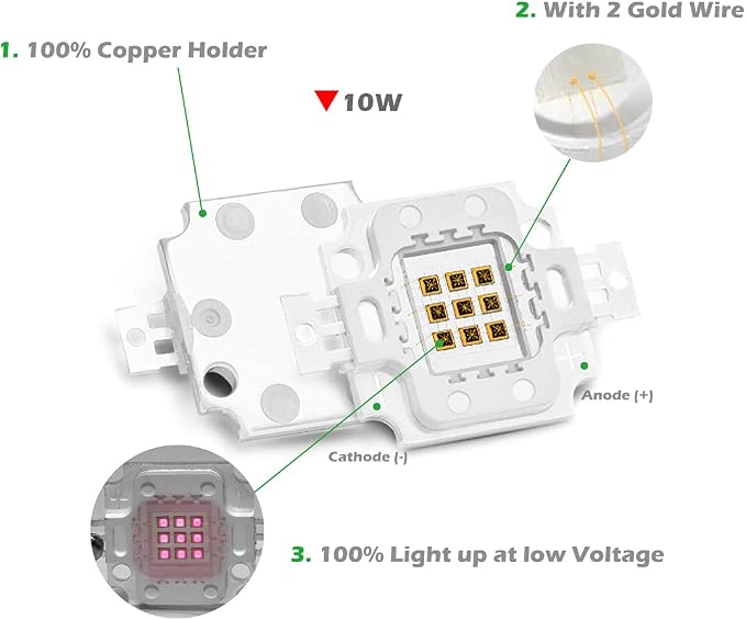 CHANZON High Power Led Chip 10W Infrared IR 940nm | (900mA / DC 4V - 5V / 10 Watt) SMD COB Light Emitter Diode Components Night Vision Bulb Lamp Beads for DIY Lighting