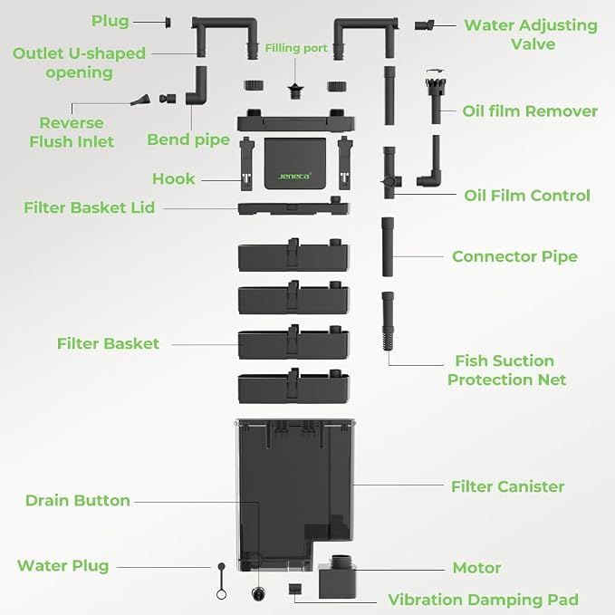 Hang on Back Filter Fish Tank HOB Filter Self-Cleaning 80GPH(LT-300) | Adjustable Flow, Multi-Stage Filtration with Surface Skimmer & Sponge Guard for Small Fish Tanks 10-30 Gallon