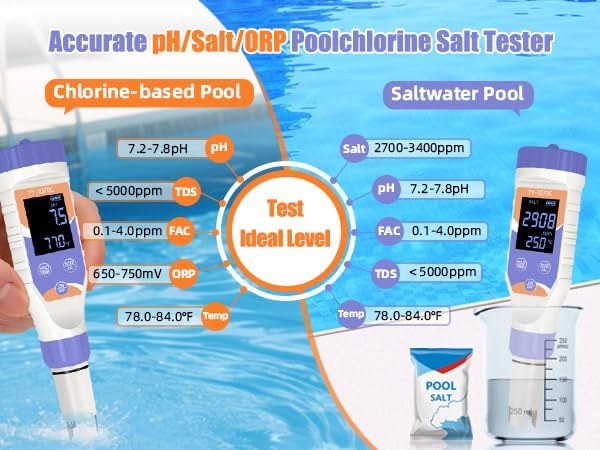 7-in-1 Digital Pool Water Tester, Accurate Chlorine, pH, Salt, ORP, EC, TDS & Temperature Meter for Saltwater Pools, Hot Tubs, Aquariums, Spas & Hydroponics