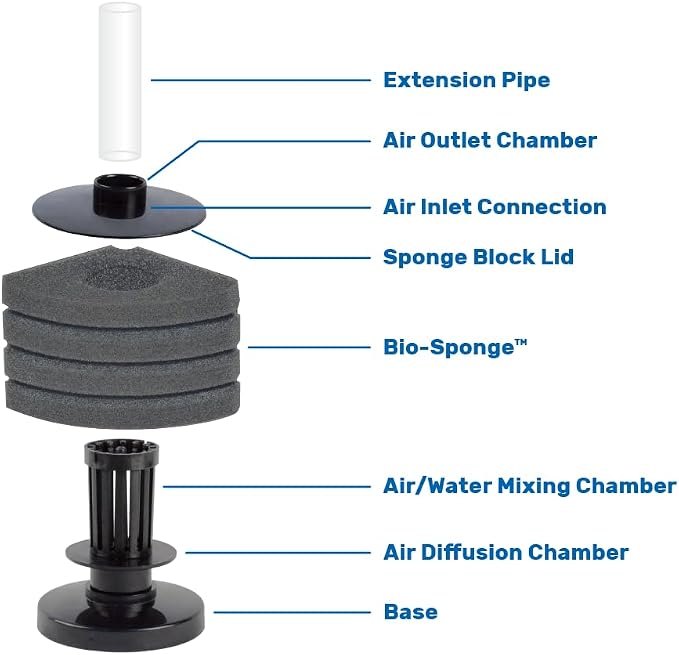 HIKARI Bacto-Surge Foam Filter Mini