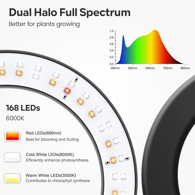 Halo Grow Lights, Dual-Head 6000K LED Floor Plant Light with Base | Full Spectrum 168LEDs Grow Lamp, 3 Color Modes, Timer 6/12/16H, 5 Dimmable Levels, 67'' Adjustable Height, Gooseneck