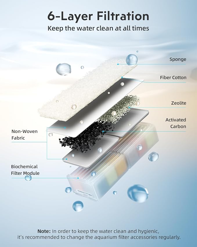 2 Gal Fish Tank Betta Aquarium Kit Black & 4-Box Bio Filter Media Module