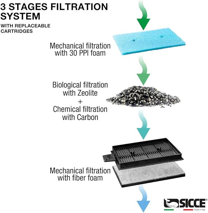 Sicce Aqua Filtra 10 Hang On Back Aquarium Fish Tank Power Filter Up to 10 Gallon Aquariums - Quiet 3-Stage HOB for Freshwater & Saltwater