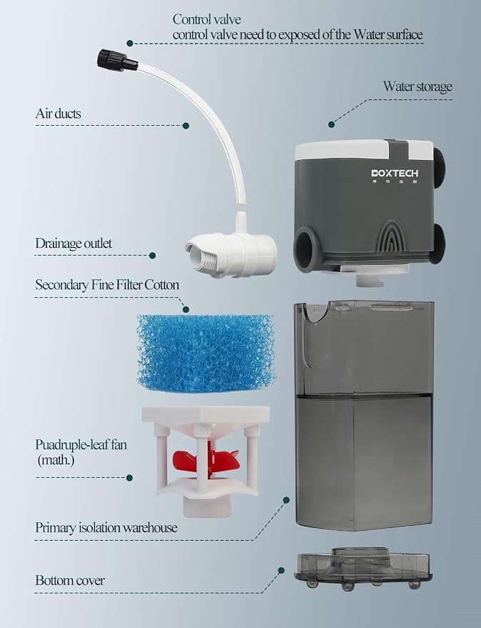 Aquarium Internal Filter, 4 in 1 Small Fish Tank Filters Pump Sponge Filter Ultra Silent Adjustable Submersible Power Filter with Multiple Function for Fish Tanks 5-10 Gallon