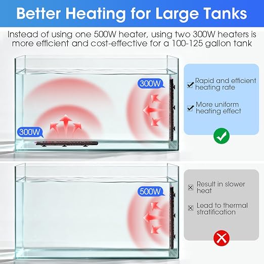 MQ Submersible Aquarium Heater Auto Thermostat, 500W Fish Tank Heater with LCD Digital Aquarium Thermometer, Shatter-Proof and Blast-Proof