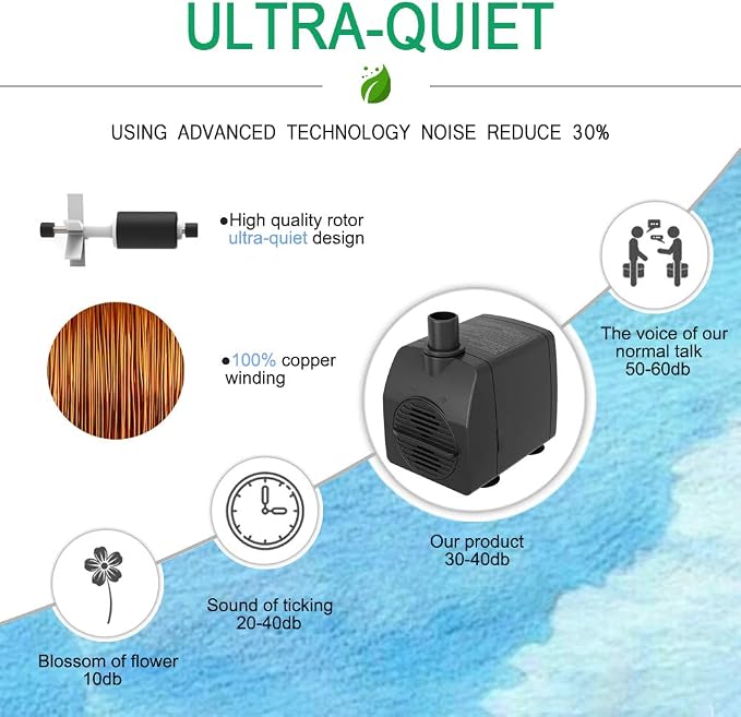 Submersible Water Pump 200GPH 5.2ft. High Lift for Fountains | Ultra Quiet, Over Heating Protection, Perfect for Outdoor Fountain, Hydroponics, Small Pond, Aquarium, Fish Tank