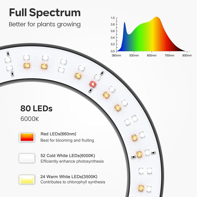 Grow Lights for Indoor Plants, Full Spectrum with Stand, 80 LEDs | 6000K Floor Plant Light, 3 Color Modes, Timer 6/12/16H, 5 Dimmable Levels, 67'' Adjustable Height, Gooseneck