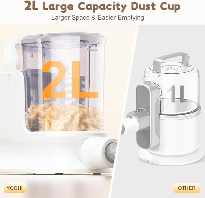 YOOHI Dog Grooming Kit & Dog Grooming Vacuum, 12Kpa Suction Pet Vacuum Grooming Kit with Low Noise, 3 Suction Mode, 2L Capacity, 5 Pet Grooming Tools for Shedding Cat Hair, Home Cleaning