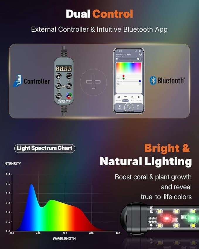Pawfly Aquarium Light with Bluetooth for Plants, 10W 20 inch Full Spectrum Fish Tank Light for 20-40 inch Fish Tanks, Submersible LED Lights with App Control, Timer Modes & Adjustable Brightness
