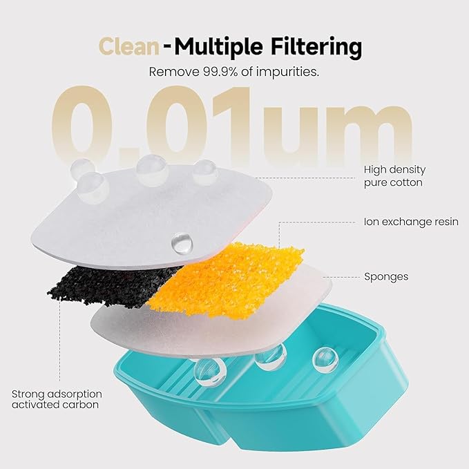 Official POOEKEN 24 Packs(12 Filters + 12 Sponges) for B3 Battery Cat Water Fountain, Cat Fountain Replacement Filters with Activated Carbon Filter, Ultra-fine Fiber