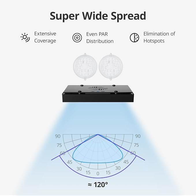 NICREW HyperReef 100 Gen 2 Reef LED Light, 100W Reef Aquarium Lighting for SPS LPS Corals and Saltwater Fish Tanks, Enhanced Violet and Blue Spectrum, Wide Angle Lens, 5 Channels Fully Programmable