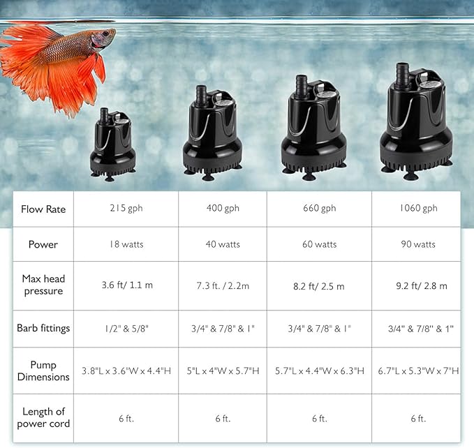 hygger 1060 GPH Quick Water Change Aquarium Pump Submersible Fountain Water Pump Fish Tank Pond Drain Transfer Pump with 3 Adaptors