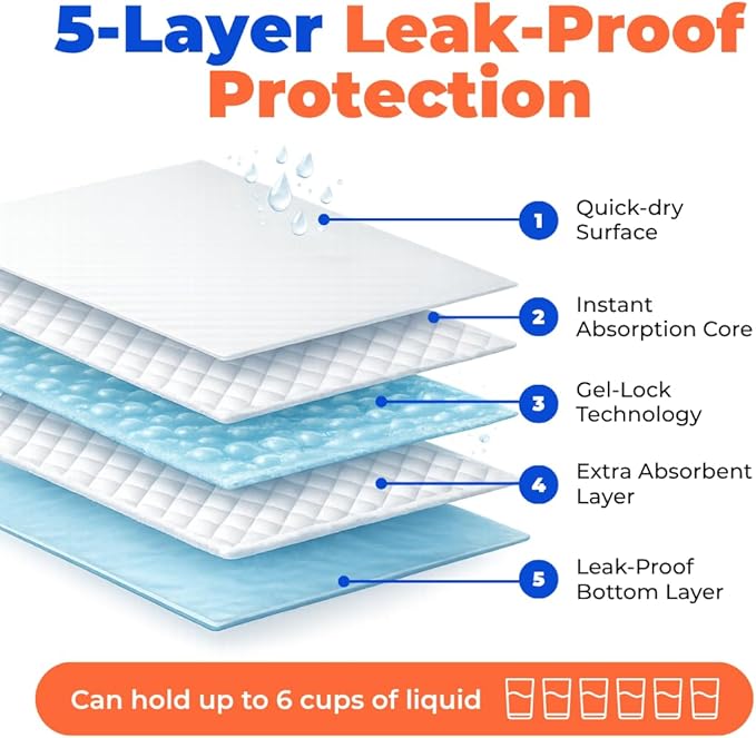 Best Pet Supplies XL (36 x 28 Inches) Puppy Pads 40 Count - Super Absorbent Dog Training Pads, Quick-Dry, Odor Control, Disposable Pee Pads, Leak-Proof Wee Wee Pads for Indoor Dogs – Baby Blue