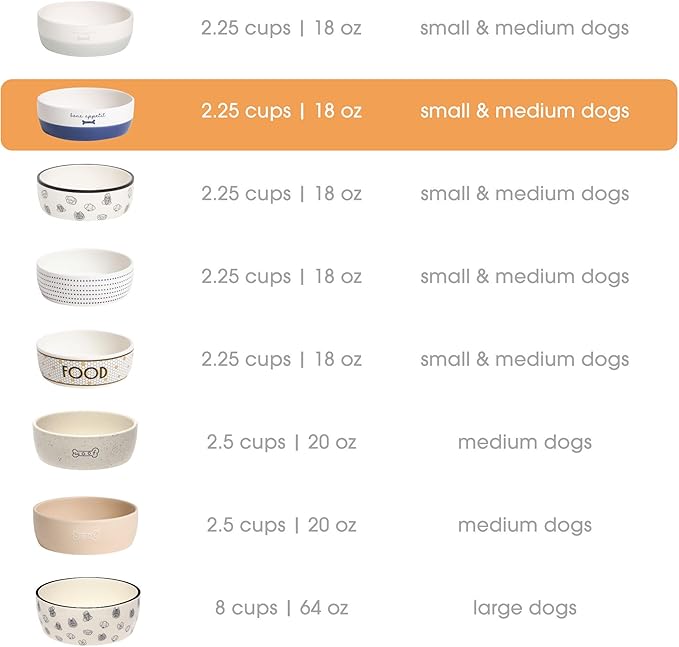 Pearhead Ceramic Dog Bowl – White & Navy “Bone Appétit” Design, Stoneware Pet Dish, Non-Skid Feeding Bowl, Small/Medium 2.25 Cups/ 18 oz