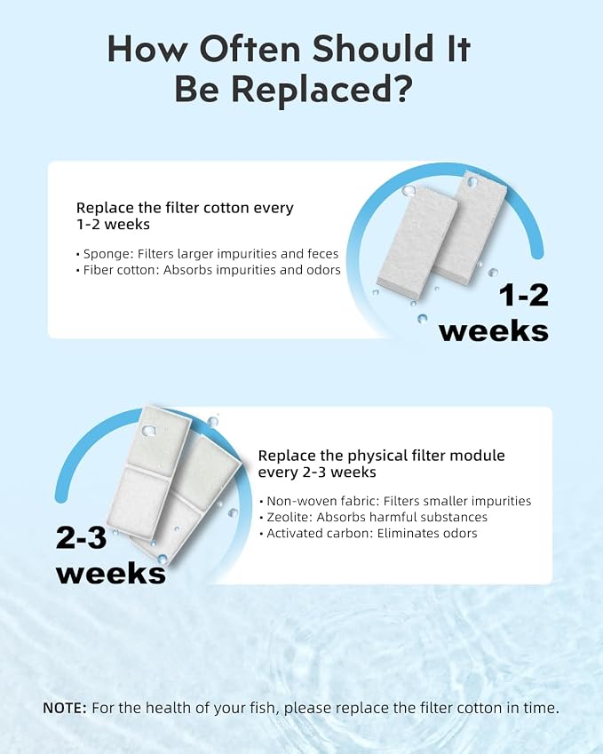 15 Pack Fish Tank Filter Cartridges Replacement with Carbon Zeolite | Aquarium Filter Media, Mechanical Filtration, Chemical Filtration for URUQ Fish Tanks