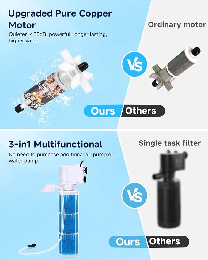 fishkeeper 4-in-1 Mutil Stage Aquarium Power Filter, 6W/8W/13W, 20-100Gal | Quiet Submersible Fish Tank Filter with Filtration/Bubbler/Oxygenation/Wavemaker Function, Adjustable Air Flow, Sponge Filter