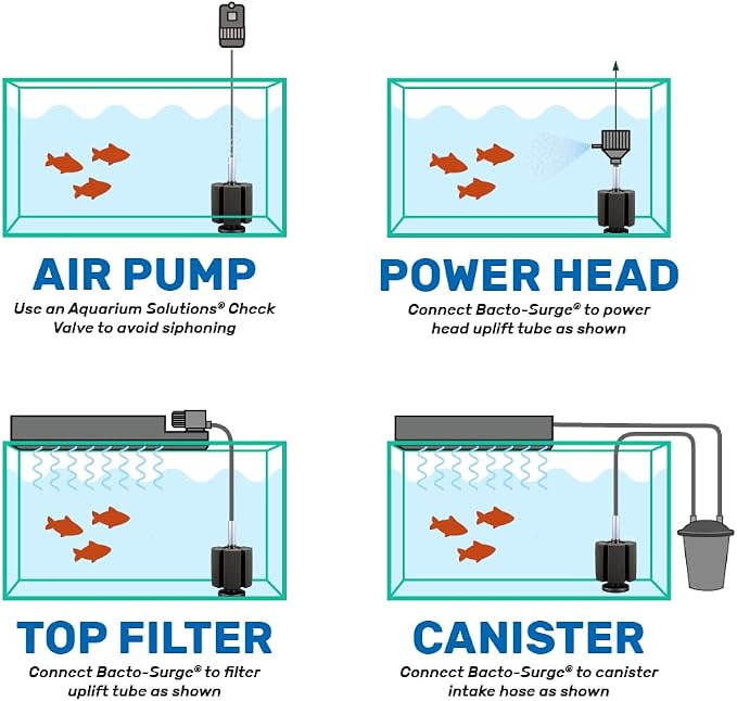 HIKARI Bacto-Surge Foam Filter Mini