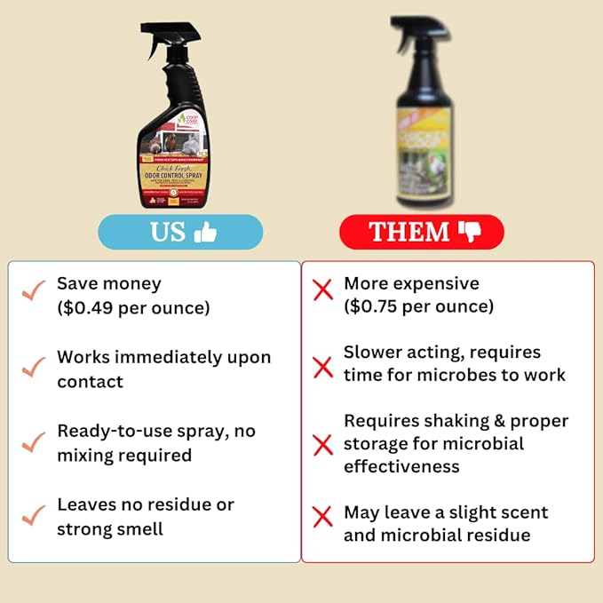 Chick Fresh - Odor Control Spray for Backyard Chickens. Eliminate Chicken Coop, Brooder, Nest Boxes, Hen Houses, Rabbit Hutches Odor & More! 24 oz Spray Bottle (2 Pack)