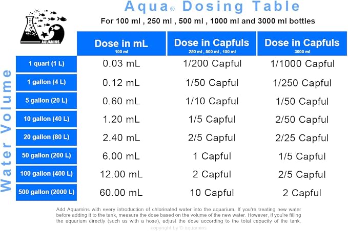 Aqua Stress Preventive Water Conditioner for Aquarium - 250ml / 8.45 fl oz - Fish Coat Support & Water Stabilizer for Freshwater and Saltwater Tanks
