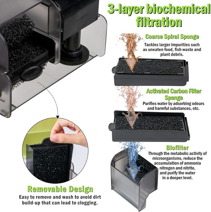 MALLMALL6 Aquarium Filter with U-V Light, Quiet Activated Carbon Biochemical Hang On Back Fish Tank Water Filtration with 2 Adjustable Extension Hose for 10-20 Gallon, 119 GPH 5W Power Oxygen Pump