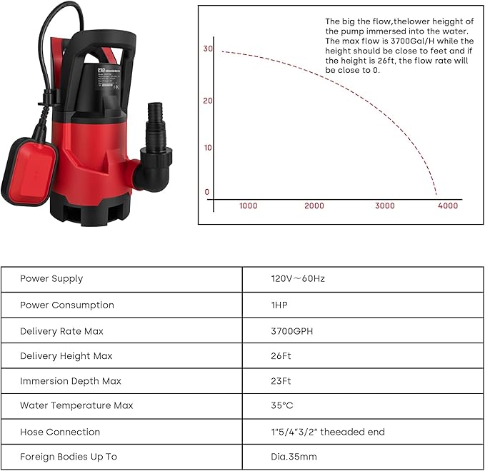 Sump Pump,1HP Submersible Electric Water Pump with 3700GPH Automatic Float Switch for Pool Draining Hot Tub Flood Drain and Irrigation Red