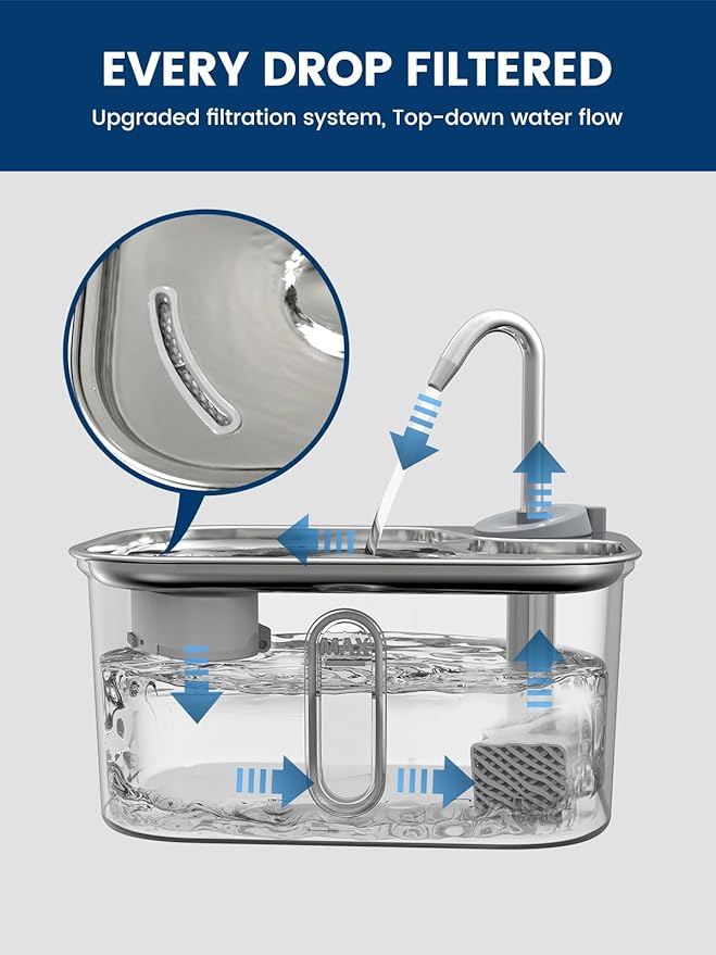 Cat Water Fountain Stainless Steel for Cats Indoor 2.5L 85oz by BPA-free SUS304, 4pcs Effective 6-Layer Filter Cat Fountain for Drinking 20dB Ultra Quiet Metal Pet Water Fountain (6 Filters+6 Sponges)
