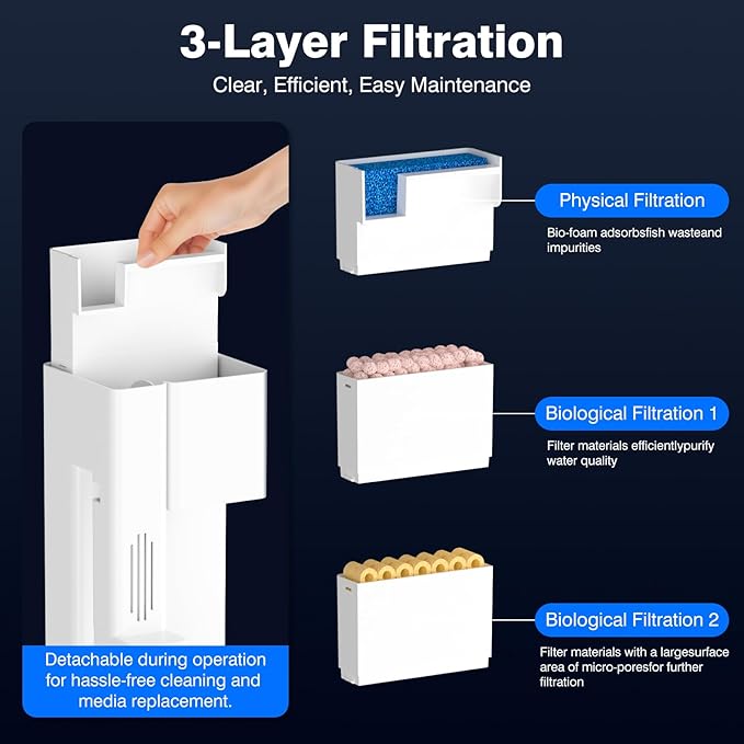 Hang On Back Aquarium Filter for 15 Gallons Fish Tanks, 3-Stage Multi-Stage Filtration with Surface Skimmer, Ultra Quiet HOB Power Waterfall Filter for Freshwater