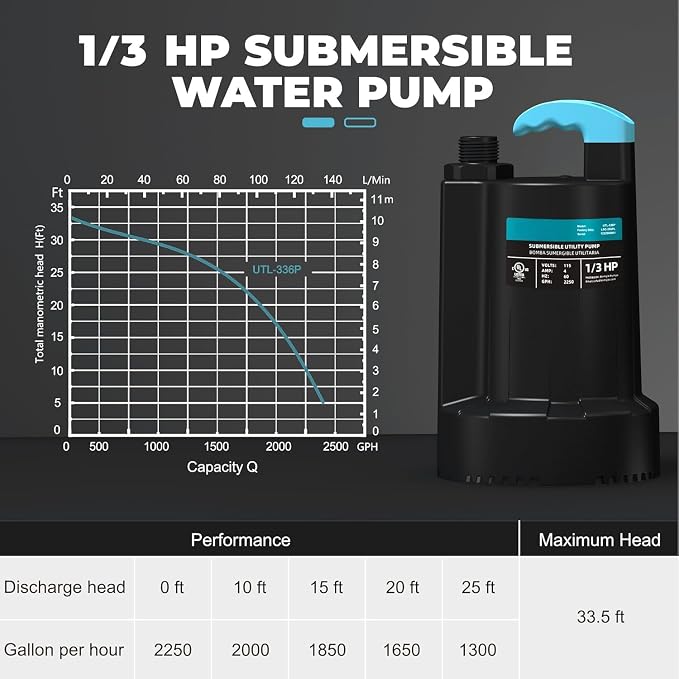 LEO 1/3 HP Submersible Water Pump, 2250GPH Sump Pump, 10ft Cord | Water Pump with 3/4” Garden Hose Check Valve Adapter, Removal for Pool Draining Basement Hot Tubs Garden Pool Cover Pond
