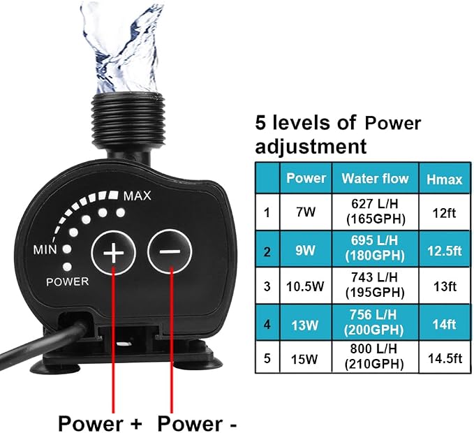 DC 12V Submersible Water Pump for Aquarium, Pond, Fountain | Adjustable Power