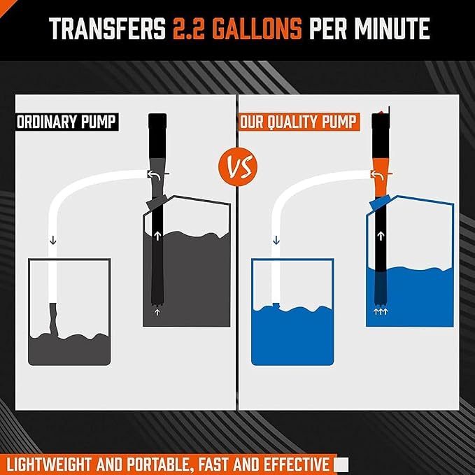HORUSDY Battery Portable Battery Operated Gas & Water Pump, Powered Fuel Transfer Pump, 2.2GPM Gasoline & Liquid Siphon Pump, Automatic Gas Pump for Gas Can & Tank, Handheld Liquid Transfer Pump