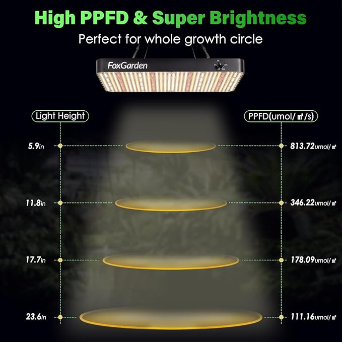 FOXGARDEN 6000 Lumen LED Grow Light for Indoor Plants, Full Spectrum Hanging Plant Light with 5 Dimmable Settings, Dual Fans, Seed Starting Grow Lamp for Seedlings, Hydroponics, Vegetables & Flowers
