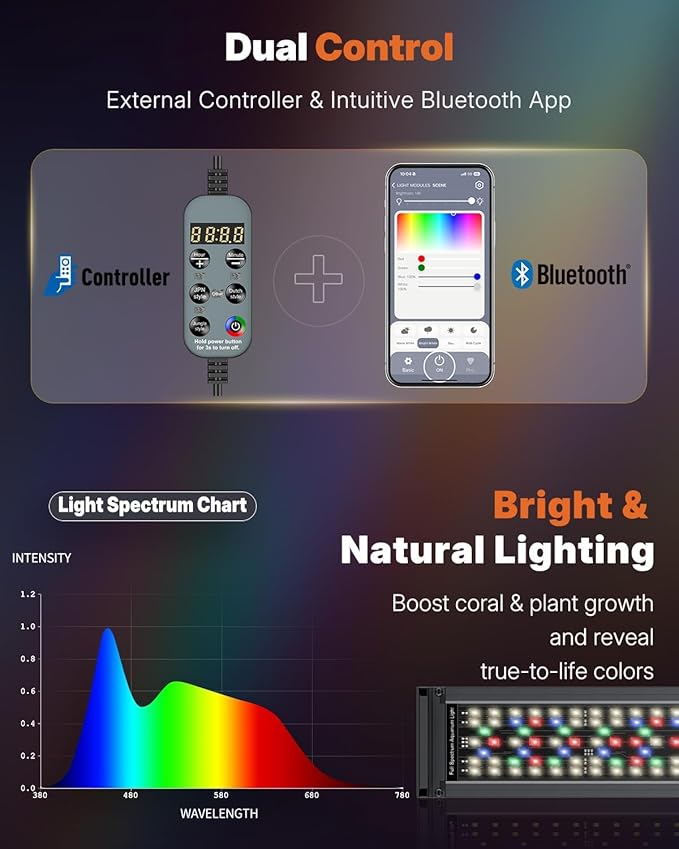 Pawfly Aquarium Light for Plants, 24 W Bluetooth Fish Tank Light, Full Spectrum Aquarium Lights for 30"-36" Fish Tanks, Extendable 24/7 LED Lights with Timer Modes & Adjustable Brightness