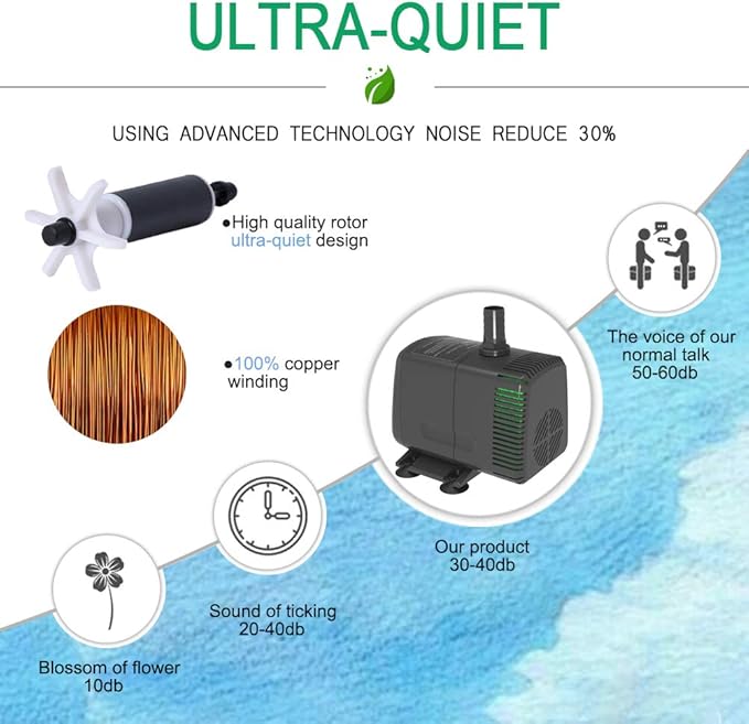Knifel Submersible Pump 880GPH (3500L/H 60W) Ultra Quiet with Over Heating Protection 10.2ft High Lift for Fountains, Hydroponics, Ponds, Aquariums & More…