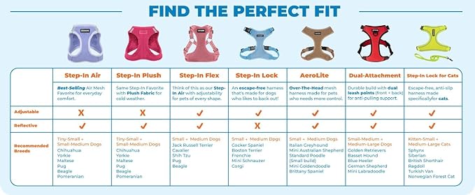 Voyager Step-in Pet Harness - All Weather Mesh, Adjustable Step in Harness for Cats and Dogs by Best Pet Supplies - Purple/Black Trim, L