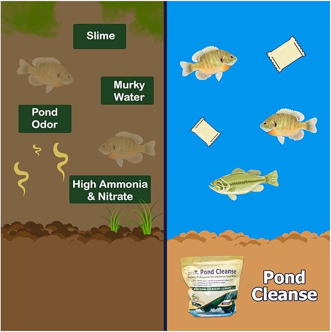 Pond Cleanse 5 lb (10 Packets) | Natural Cleaner & Water Clarifier Packets | Treats up to 1.25 Acres