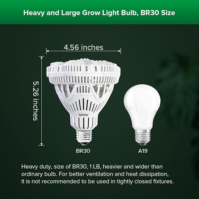 SANSI Grow Lights for Indoor Plants, 36W Plant Lights for Indoor Growing | 400 Watt Equivalent BR30 Grow Light Bulb, PPF 65.6 umol/s, 4000K Full Spectrum, Optical Lens for High PPFD, ETL Listed