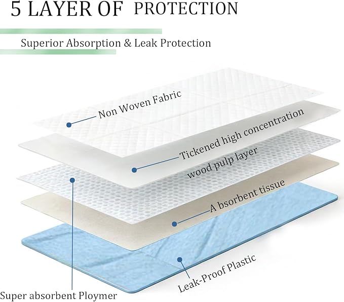 100 Sheets Disposable Bird Cage Liner, Super Absorbent Leak-Proof Birdcage Liners Cuttable Birdcage Liner Quick-Dry Surface for Cockatiels Canaries Parrots (12.9" x 17.7")