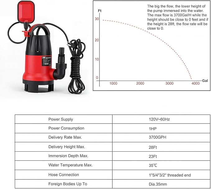Sump Pump, Prostormer 1HP 3700GPH Submersible Clean/Dirty Water Pump with Automatic Float Switch for Pool (Red)