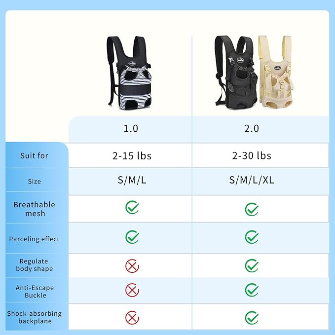 Wakytu Dog Front Carrier Backpacks for Small Dogs, Legs Out Pet Carrier Sling Backpack with Adjustable Padded Ventilated Shoulder Straps, Easy-Fit for Traveling Hiking Camping, XL