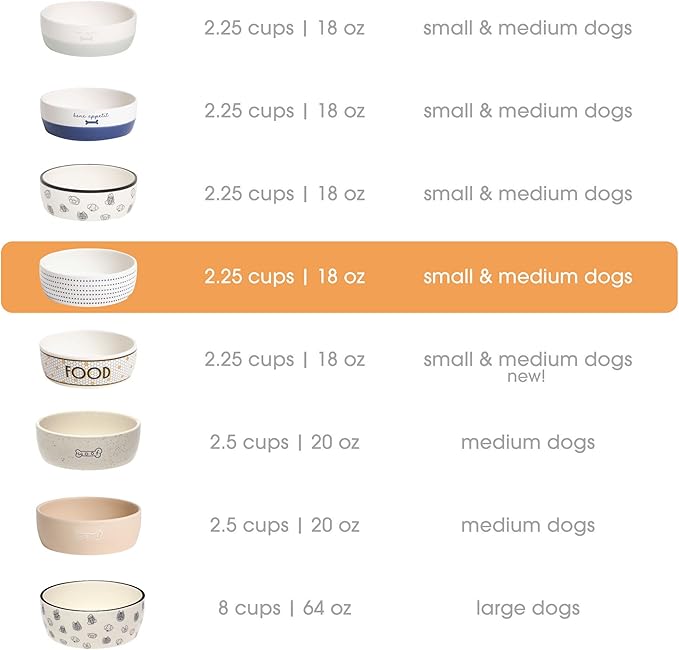 Pearhead Ceramic Dog Bowl – Modern Blue Dot Stoneware Pet Food & Water Bowl for Small Dogs, Weighted Non-Plastic Dog Feeding Dish, Small/Medium 2.25 Cups/ 18 oz