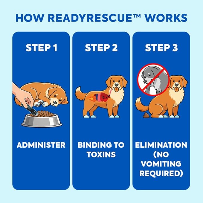 Dr. Cuddles ReadyRESCUE Activated Charcoal Powder for Dogs and Cats - Veterinary-Grade Pet First Aid Kit Essential - Fast Acting Emergency Poison Binder - Safe and Travel Ready - 30 g Pack of 1